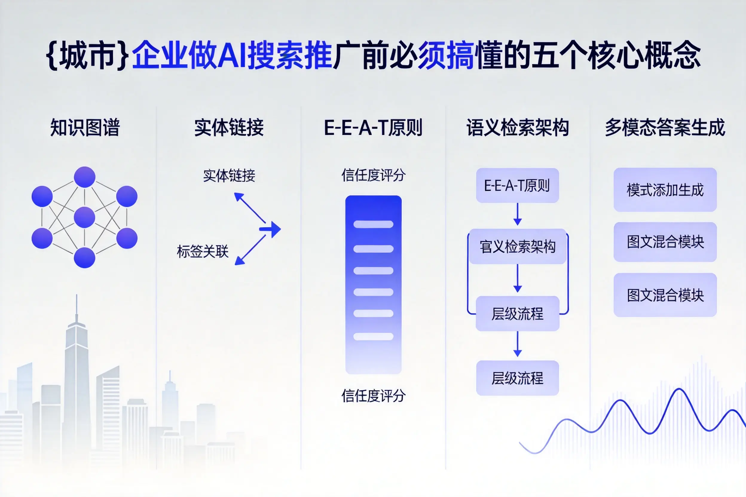 崇义企业做AI搜索推广前必须搞懂的五个核心概念