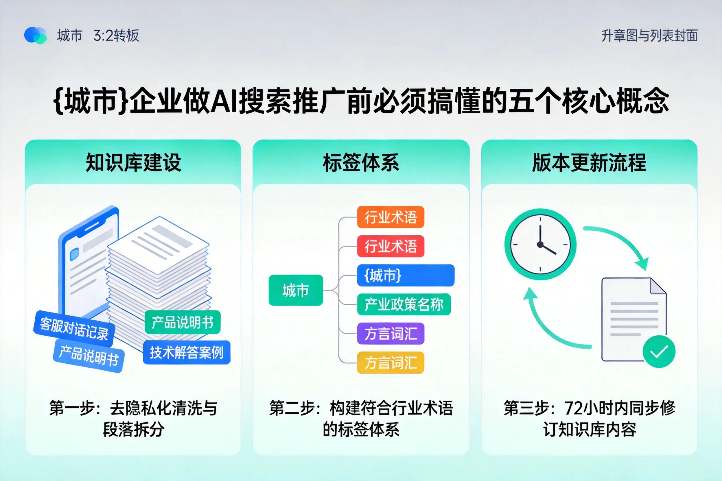 崇义企业做AI搜索推广前必须搞懂的五个核心概念